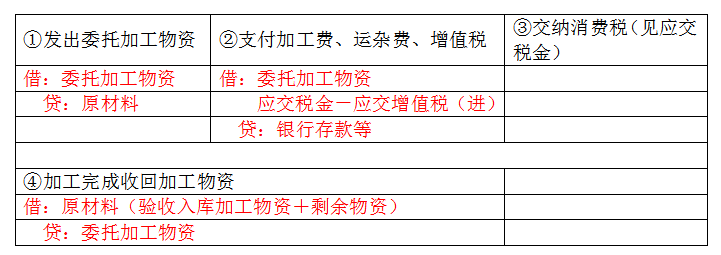 老板侄女来会计部实习，不会基础分录！是时候拿出我的宝藏秘笈了