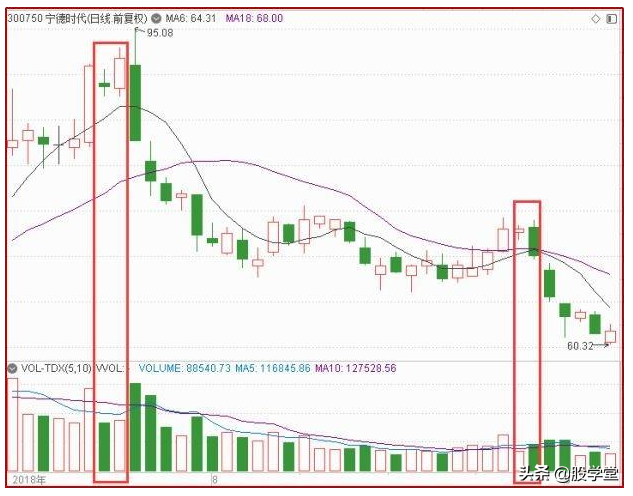 短线最强实战技术之反包形态详解，非常实用建议收藏！（附图）