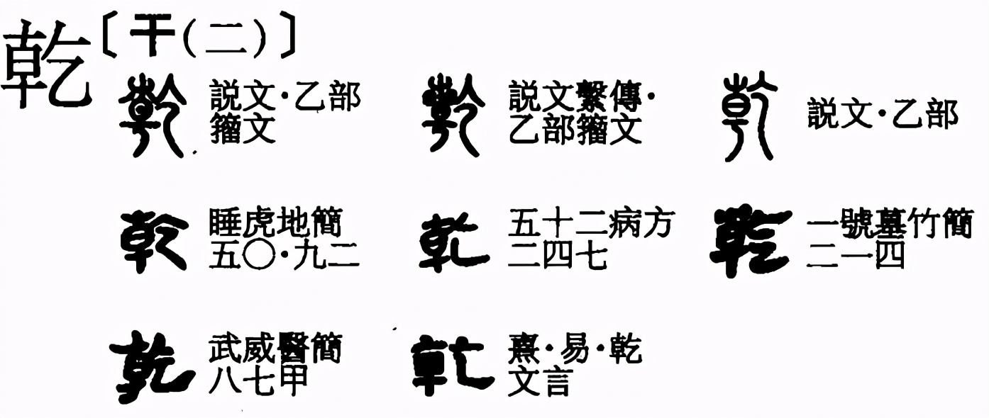 一呆解字——天行健与干,乾,幹,斡