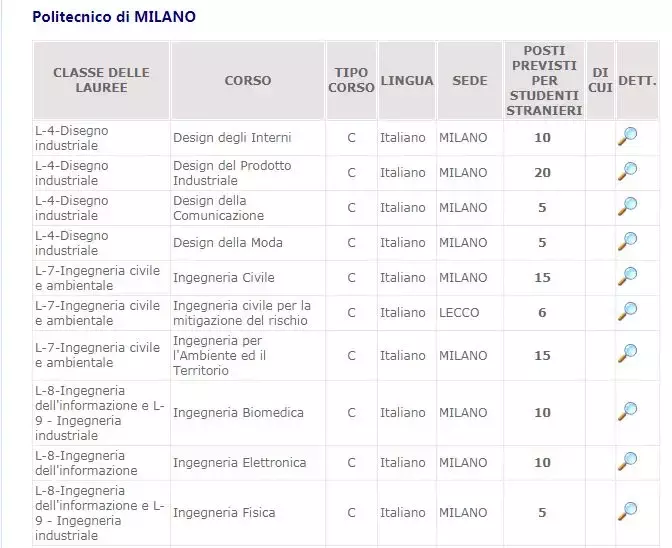 米兰理工，十分不意呆利