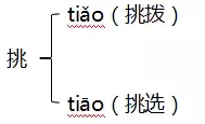 「知识点+习题」人教版五年级上册《第四单元》