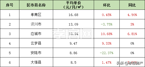 孝感租房,孝感租房子58同城网