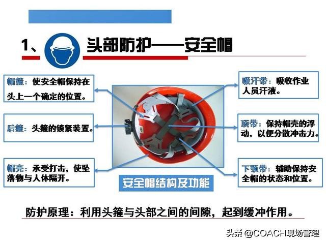 现场管理（安全）-精美又实用的劳保用品如何选用与配备