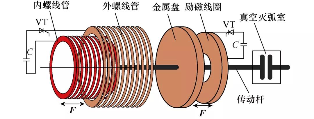 新型混合式斥力机构，响应速度快，适合长行程