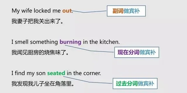 怎样分清英语中的主语、谓语、宾语、定语、状语、补语和表语？
