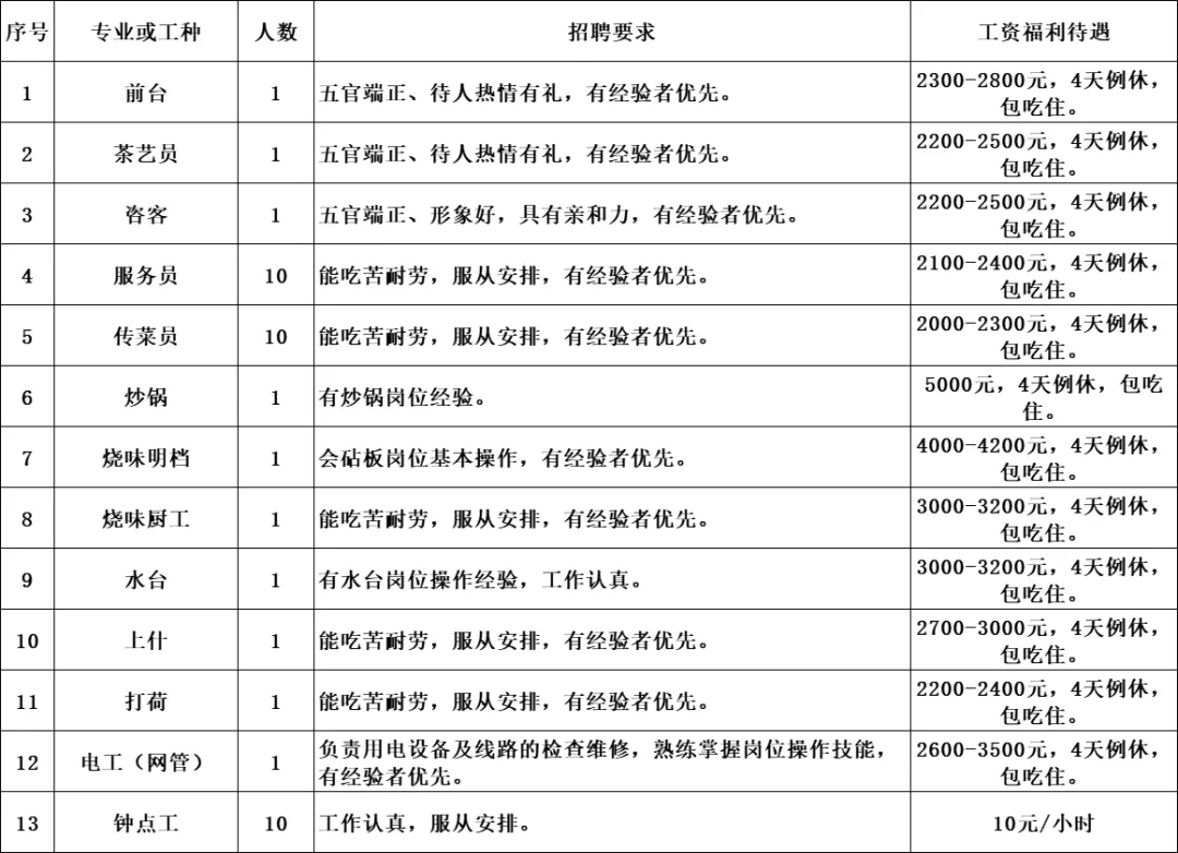 阳春本地最新招聘信息（2021年阳春市网络招聘会）