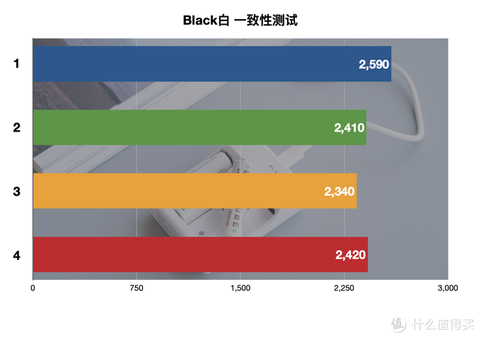 買了半輩子電池，才發(fā)現(xiàn)這樣買得值：5號(hào)充電電池橫評(píng)