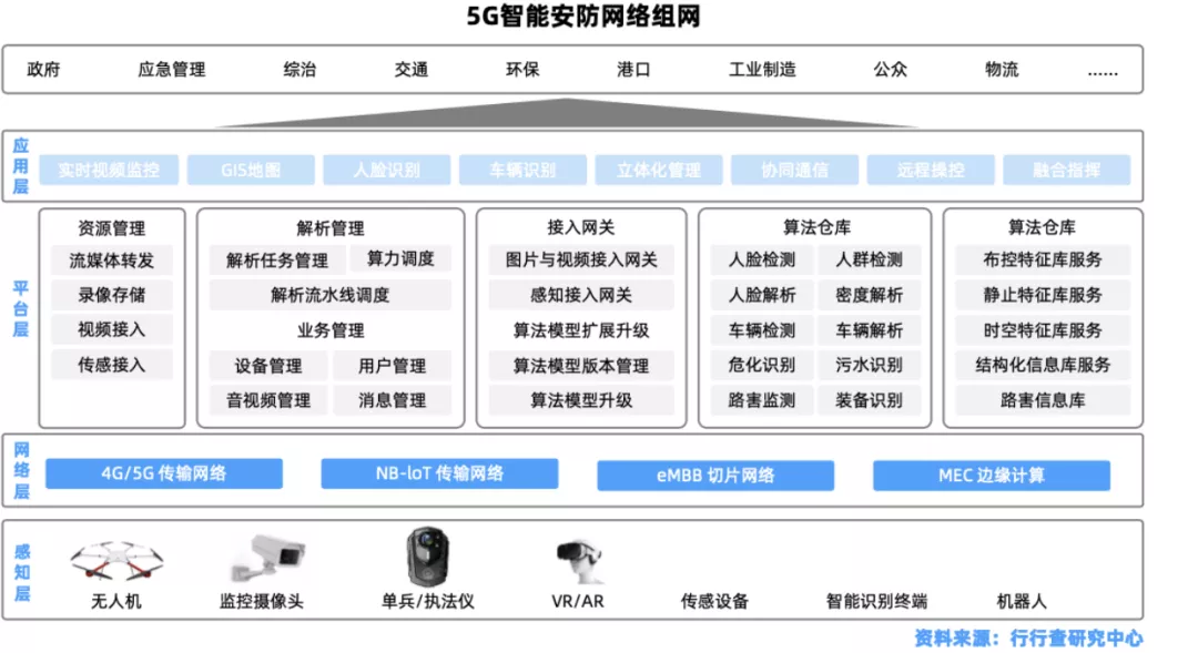 安防行业简析