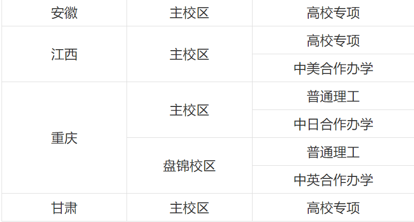 大工2020年录取结果发布（8月19日22：50更新）