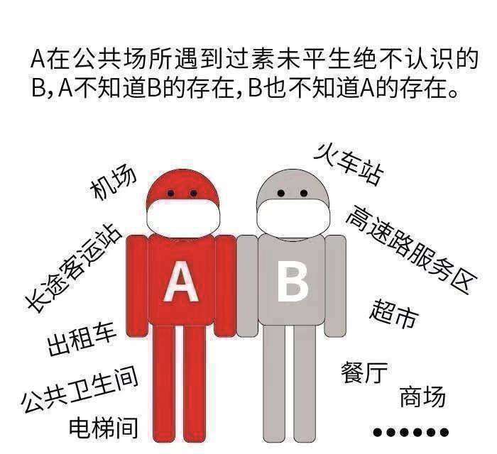 未来一周不要出门！等B类人现身，不要成为2B，做一个完美的D