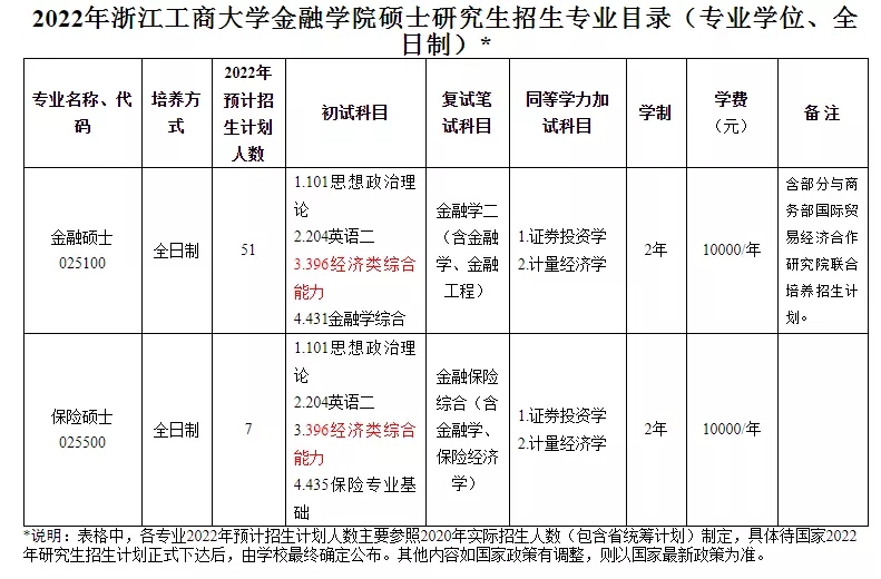 22届考研“专业课”大调整