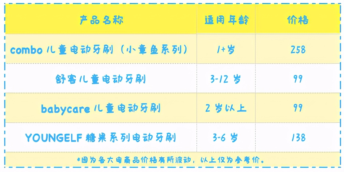 儿童电动牙刷十大知名品牌推荐（第三期）