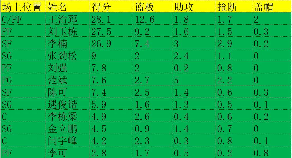 历届CBA冠军一览图(CBA历史所有总冠军盘点，军粤霸榜！你支持的球队还缺哪块拼图)