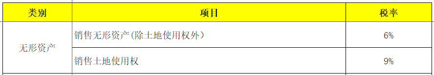 （收藏）2020年最新最全增值税、企业所得税、个税税率表