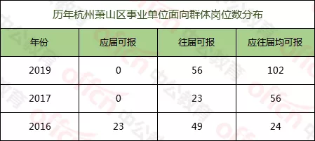 官方！浙江<a href=http://https://www.sydw.cn/ target=_blank class=infotextkey>事业单位</a>招考5、6月进行！