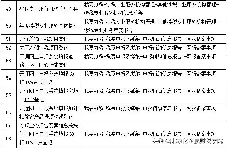 北京地税网上申报,北京地税网上申报系统登录