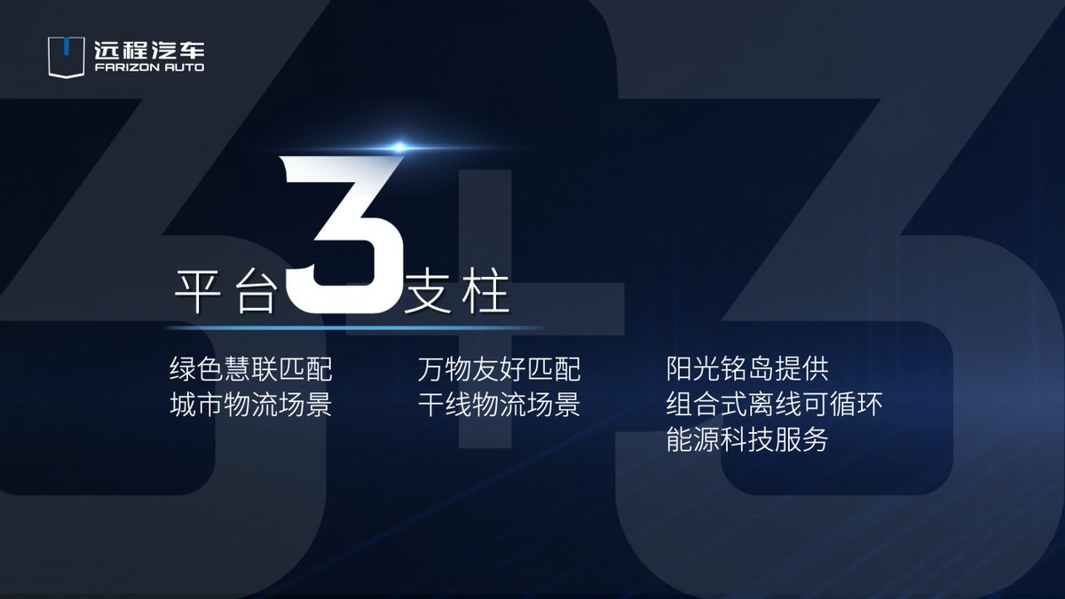 新能源商用车远程汽车发布2030目标：新能源销量达57万，市占20%