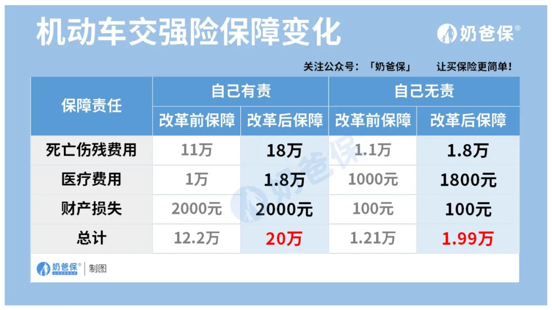 「关注」车险“整容式”改革，你的车险怎么买？（超全攻略）