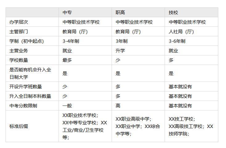 读职高能考大学吗（中职生）