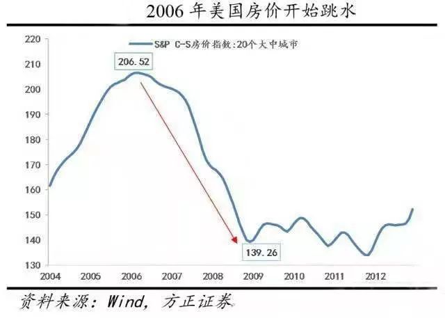 吴晓波：来自非理性繁荣的忠告