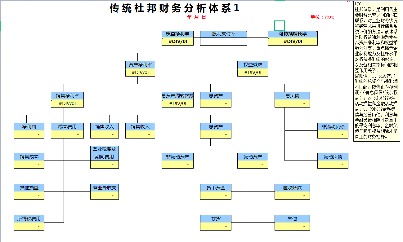 年薪70万财务总监编制：54套财务报表模板，含杜邦分析及财务预警