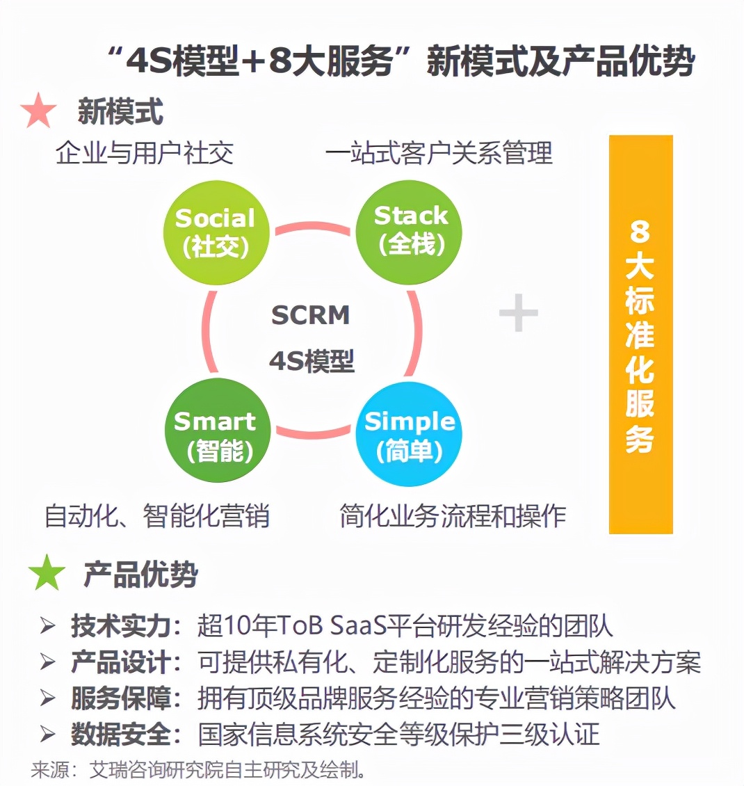 国内SaaS典型案例