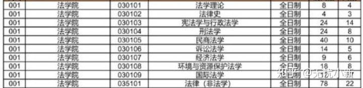 考研如何确定学校？