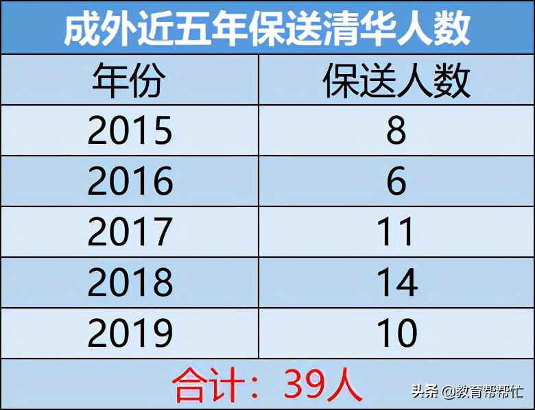 成都外国语学校：成都性价比最高的民办学校，没有之一
