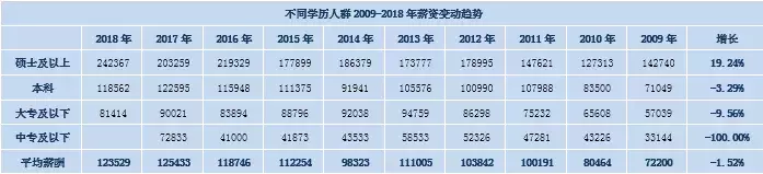会计证书新报价表出炉!初级8.4万,中级14.2万,谁说吃不起榨菜