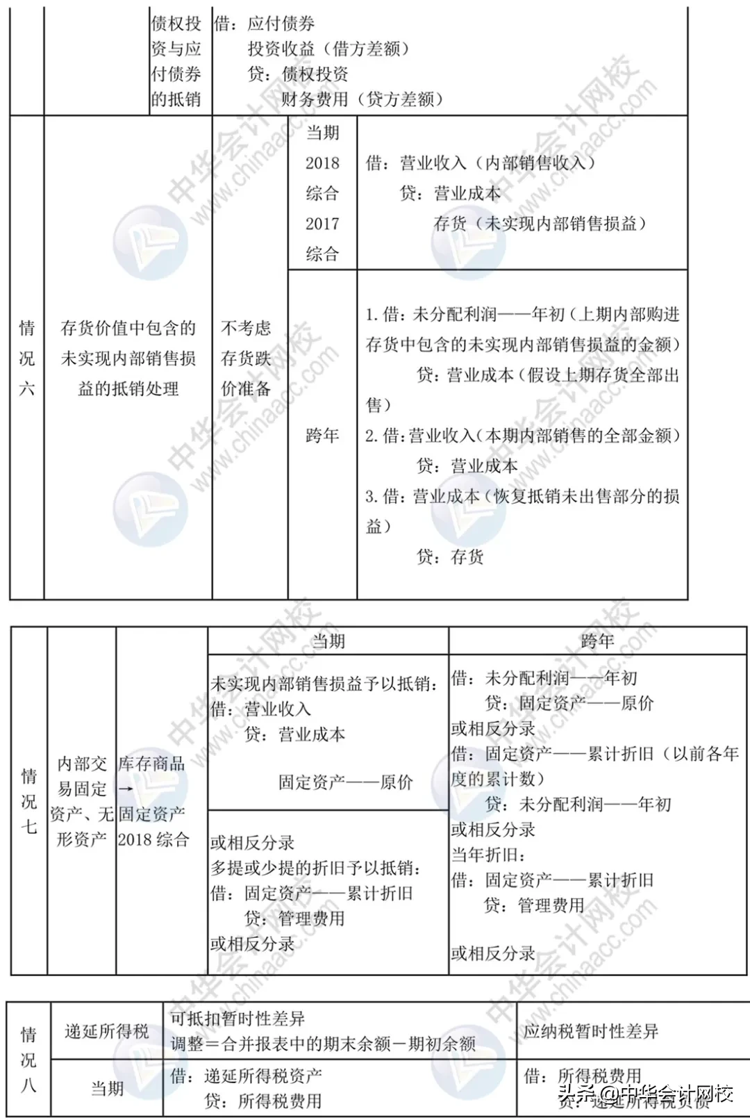 中级考生太幸运！《中级会计实务》来了，考前背20页，再抢30分