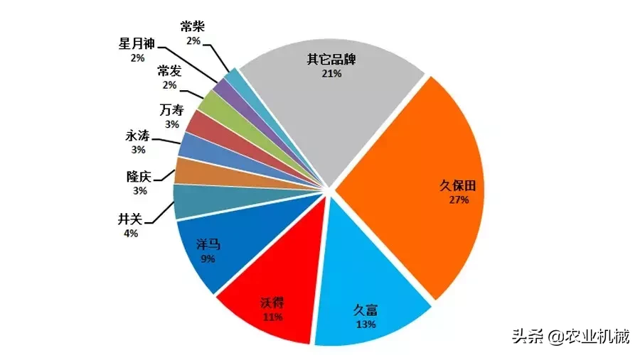 插秧机：走到了十字路口，国产品牌能否胜出？