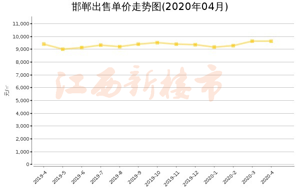 邯郸魏县精装修二手房热销，5月楼市行情最新汇总