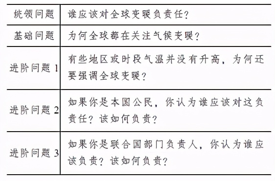 时空秩序的教学意蕴与实践路径—指向高中阶段核心素养的整合培育