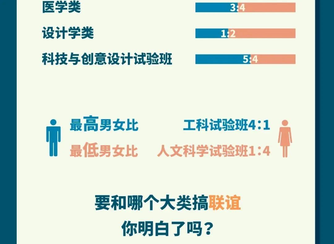 考进清华最多的水瓶座，但考进浙大最多的却是天蝎座