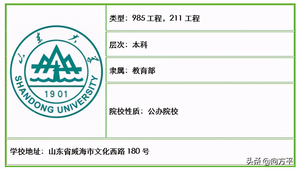 山东省内原来有48所高校招生美术类考生，总有一所大学适合你