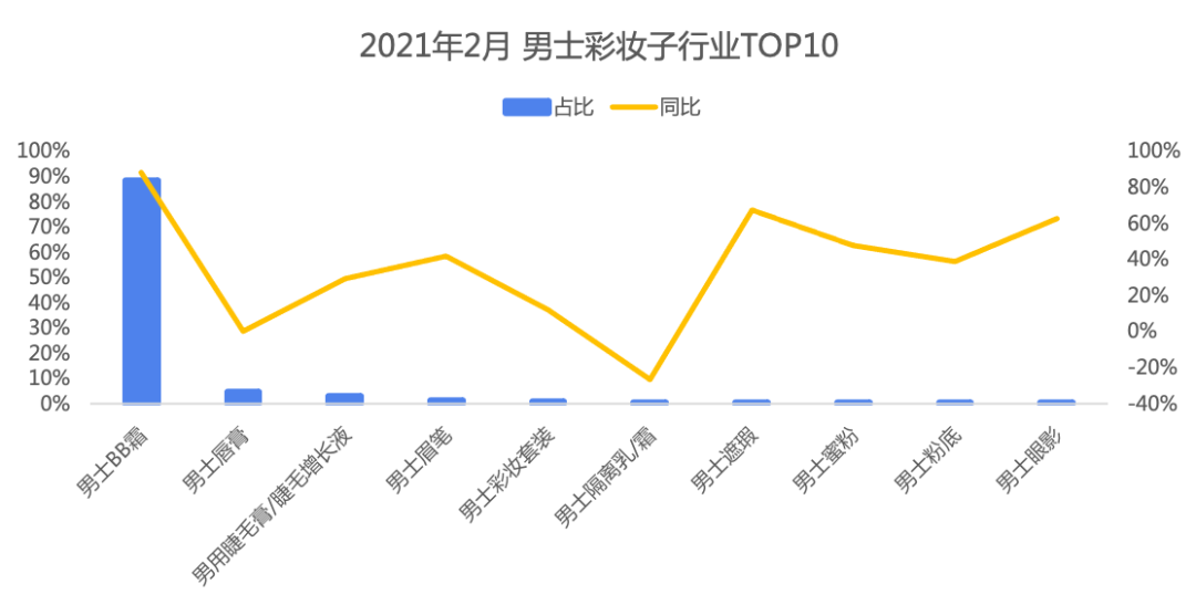 左颜右色是否为正规品牌？电商数据报告深度解析