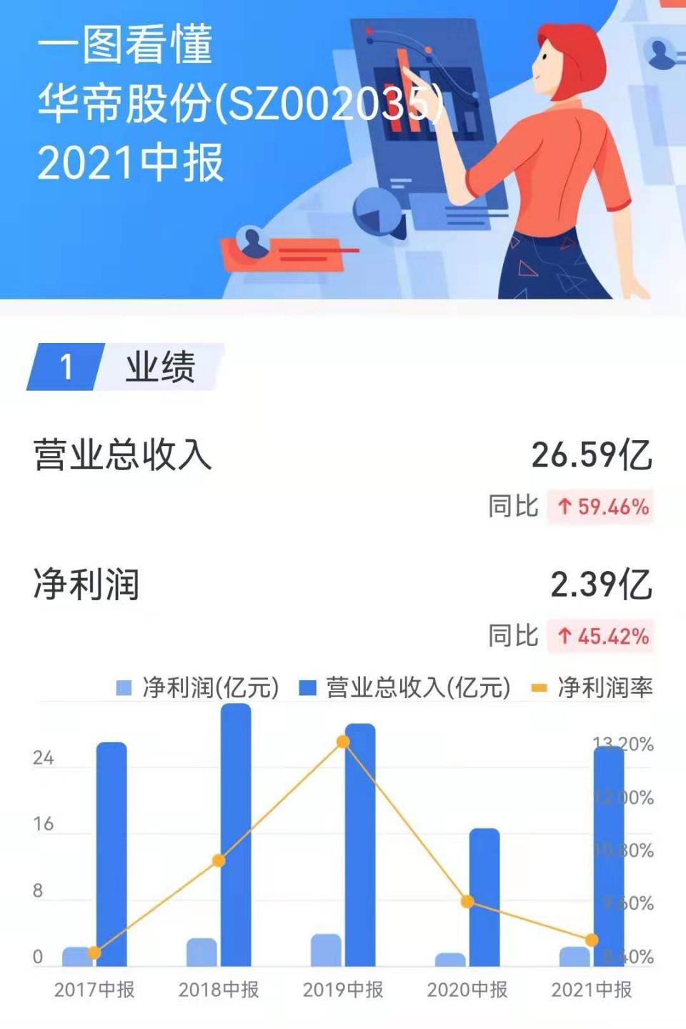 为什么说华帝是厨电行业最具时尚科技感的品牌？