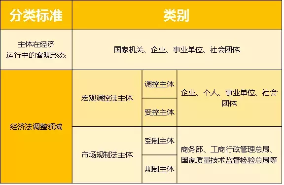 一次性90分通过经济法，这份考点汇总太全面了