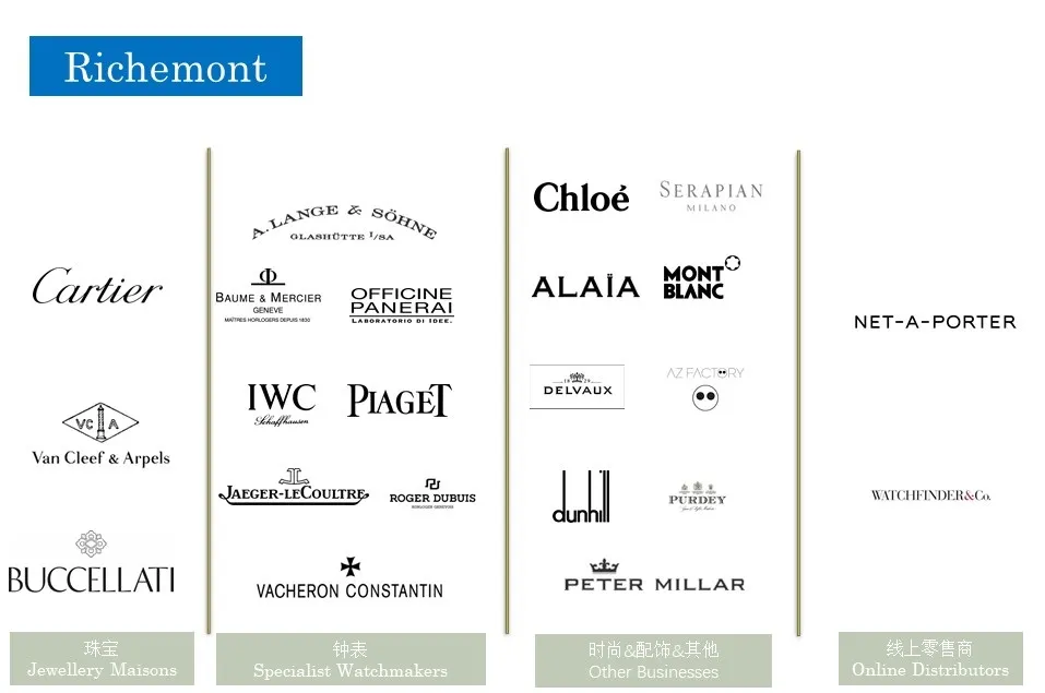 解读奢侈品界三巨头LVMH，Kering 和 Richemont 最新投资动向