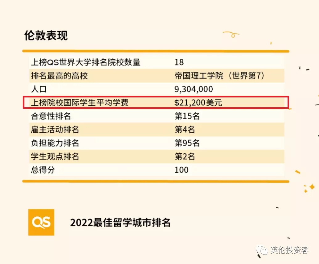 去英国留学费用,去英国留学费用多少