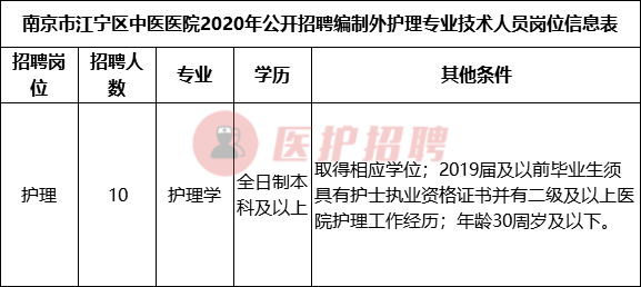 「江苏」 南京市江宁区中医医院，招聘编制外护理专业技术人员