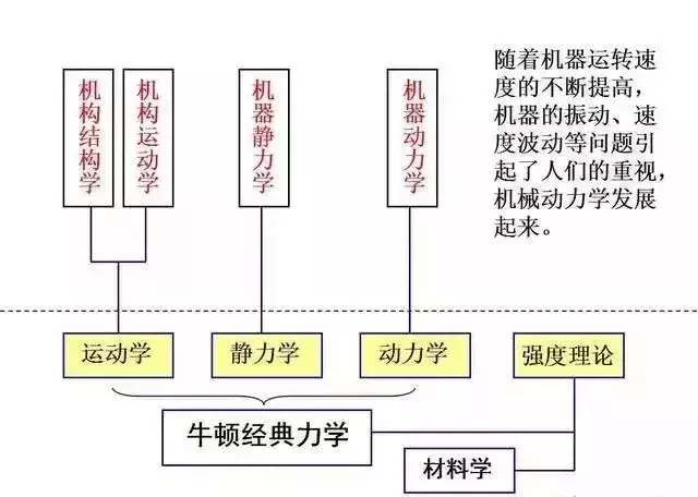 世界机械发展史（一文带您纵观从远古至今的机械发展史）