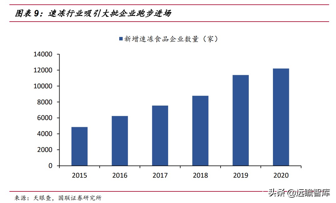 速冻食品：米面、火锅料、预制菜，8家代表企业领头掘金千亿市场