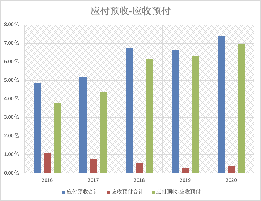 酱油巨头深度分析：海天 VS 千禾 VS 中新