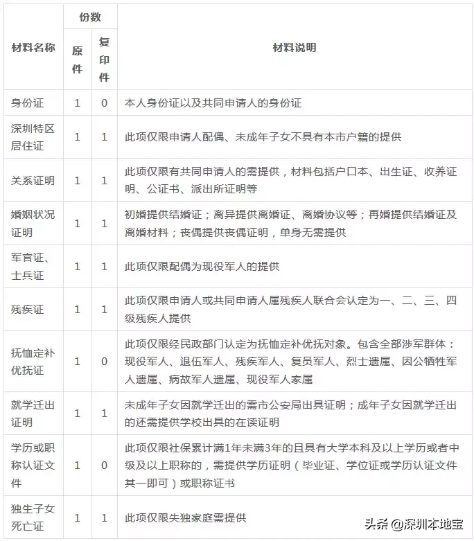 非深户可以申请公租房吗？有什么条件？