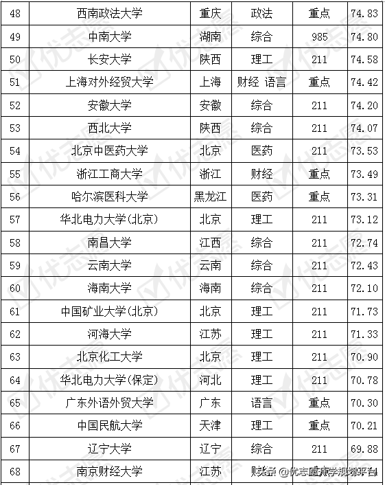 法学专业考取难度排名及解析 收藏