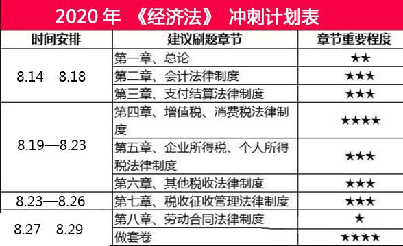 经验分享丨会计考试最后1周冲刺，助力通关