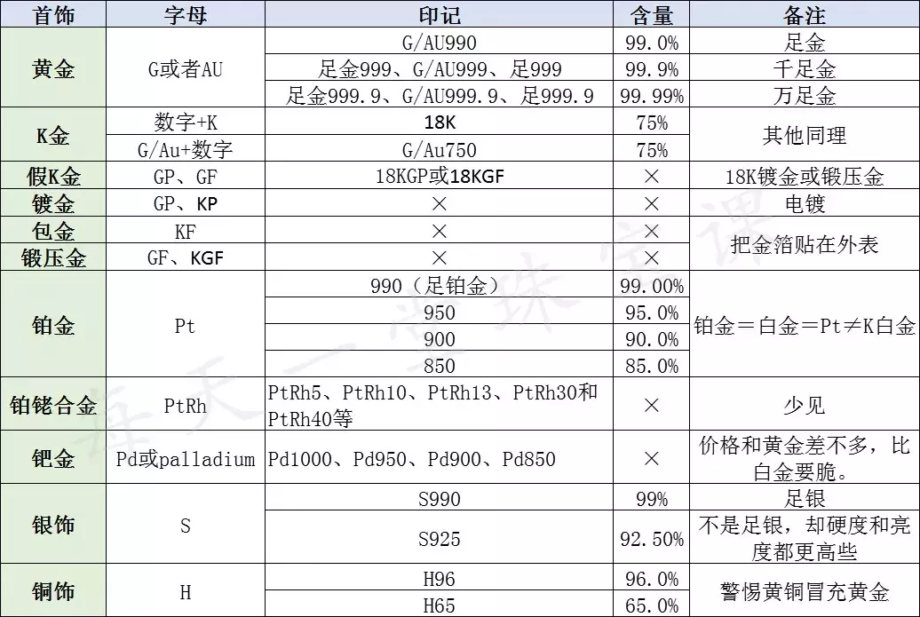 你的珠宝上有这个印记吗?如果没有,珠宝肯定不值钱!