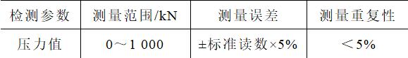 一種斷路器彈簧操動機構(gòu)彈簧壓力監(jiān)測系統(tǒng)的設(shè)計與實現(xiàn)