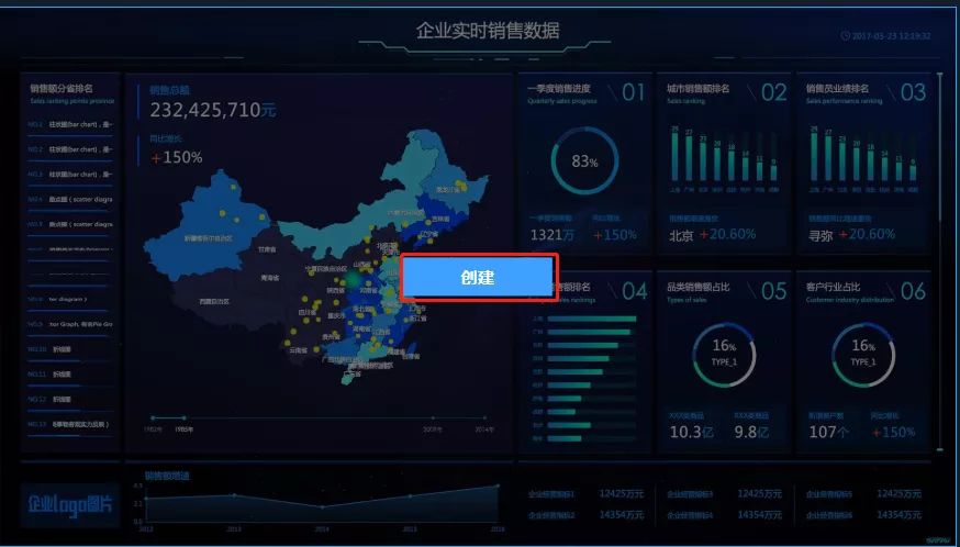 简单好用DataV——快速搭建数据可视化页面